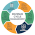 provide medical coding, billing, collection and rcm services