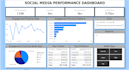 create a professional excel dashboard for sales, budget, inventory or KPI track