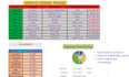 do PDF to excel, PDF to word conversion, and data entry