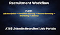 source and screen candidates for recruitment projects