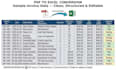 convert PDF tables to excel and format bank statements
