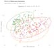 do rna seq differential expression and enrichment analysis