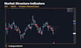 code a custom tradingview pine script indicator