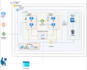 build azure devops cicd pipelines and terraform iac