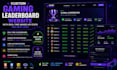 custom gaming leaderboard website with real time wager API stats and user login