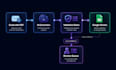 automate invoice and document data extraction with ai and n8n