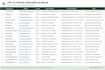 conduct accurate internet research and data collection