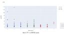 clean, analyze and visualize your data using python