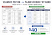convert PDF to word editable, tables and layouts kept
