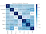 create a custom interactive dashboard from your excel file