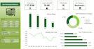 provide excel data cleaning, pivot tables, and power bi dashboards