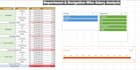 do excel data cleaning ,pivot tables and dashboards