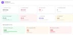 interactive dashboards and data visualizations in python