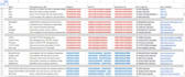 internet research, data collection, data organization