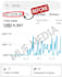 be a media buyer