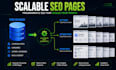 build a scalable directory website with programmatic SEO