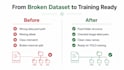 fix your yolo dataset labels and structure