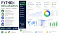 clean, analyze and visualize your excel or CSV data using python