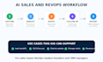 build ai revops workflows for sales teams