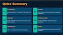 create professional powerpoint presentations and PPT slides