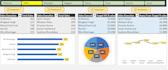 design interactive excel dashboards