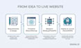 develop a full stack website or web application