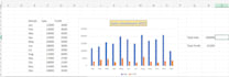 do excel data analysis and dashboard