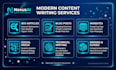 write high quality content ai assisted