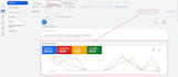 do google ads monthly management sem audit optimization ppc campaign expert