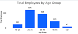 create professional HR analytics dashboards in power bi