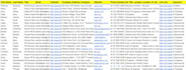 do targeted b2b lead generation
