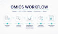 analyze single cell rna seq transcriptomics and multiomics
