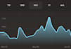 coach absolute chess beginners through to intermediate players,  0 to 1200 elo