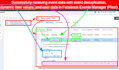 setup facebook pixel conversion API, fix meta pixel by GTM, server side tracking