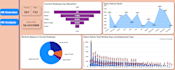 create professional excel, power bi dashboards and sql reports