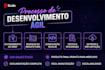 professionallly develop web apps for your business to grow