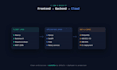 do custom website development in django, flask, fastapi, python, reactjs
