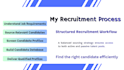 source qualified candidates and screen resumes for hiring