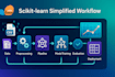 develop machine learning solutions using scikit learn and python