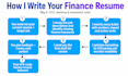 write finance resume, accounting resume, banking CV for big4, cfo, investment