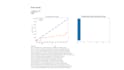 build a python automation script or data pipeline