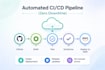 deploy web apps using docker nginx cicd pipeline on vps aws