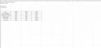 create professional sops, process documentation , workflow procedures