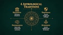 create a detailed birth chart reading for personal growth