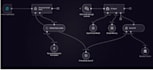 build a whatsapp ai chatbot using whatsapp business API and automation