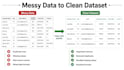 clean and organize excel or csv data using python pandas