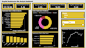 do data analysis using excel, sql, and power bi