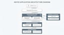 develop a scalable modern web application using java spring boot and angular