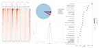do bioinformatics analysis, data visualization using r, python and linux