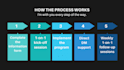 be your online fitness and accountability coach